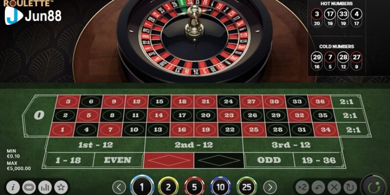 game roulette casino Sự hấp dẫn đặc biệt của game roulette casino