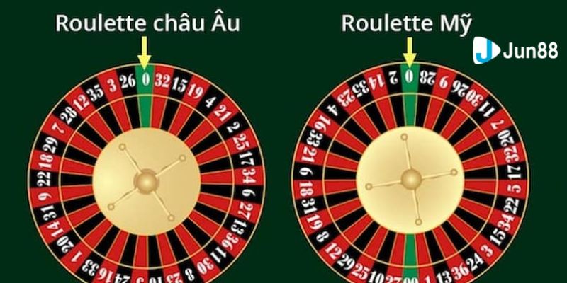 mẹo chơi roulette Tìm hiểu roulette là gì?