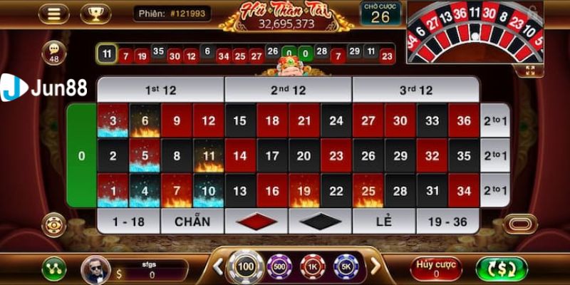 mẹo chơi roulette Khám phá chiến thuật martingale trong mẹo chơi Roulette